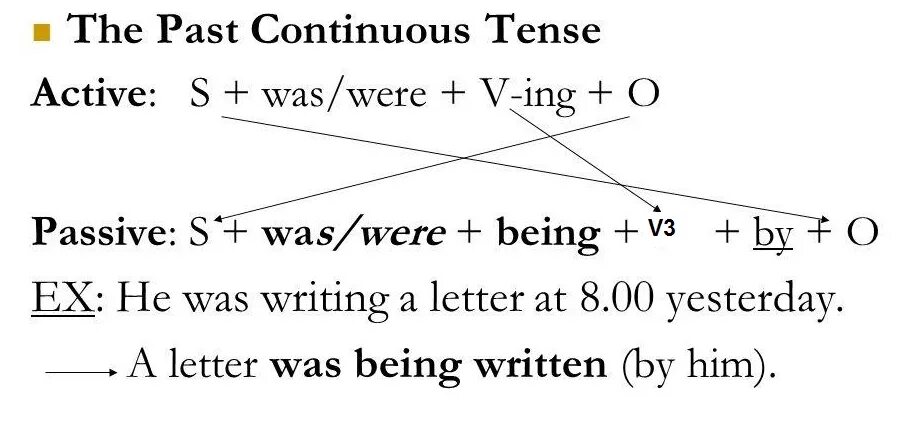 Passive Voice present perfect правило. Present perfect Passive правила. Present perfect Active and Passive правило. Present perfect Passive Rule. Past continuous voice