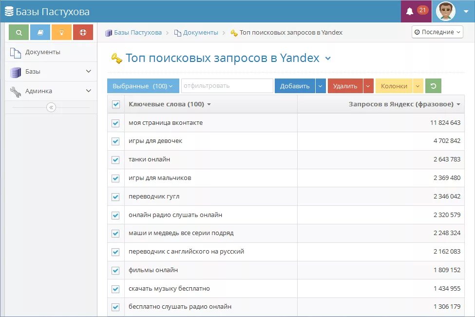 Популярные запросы сегодня. Популярные запросы в поисковиках. Самые популярные запросы в гугл. Самые популярные поисковые запросы.