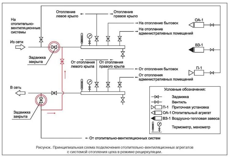 Открытая система гвс схема. Открытая система теплоснабжения схема. Принципиальная схема промывки трубопроводов гидравлики. Принципиальная схема индивидуального теплового узла. Закрытая система теплоснабжения схема.