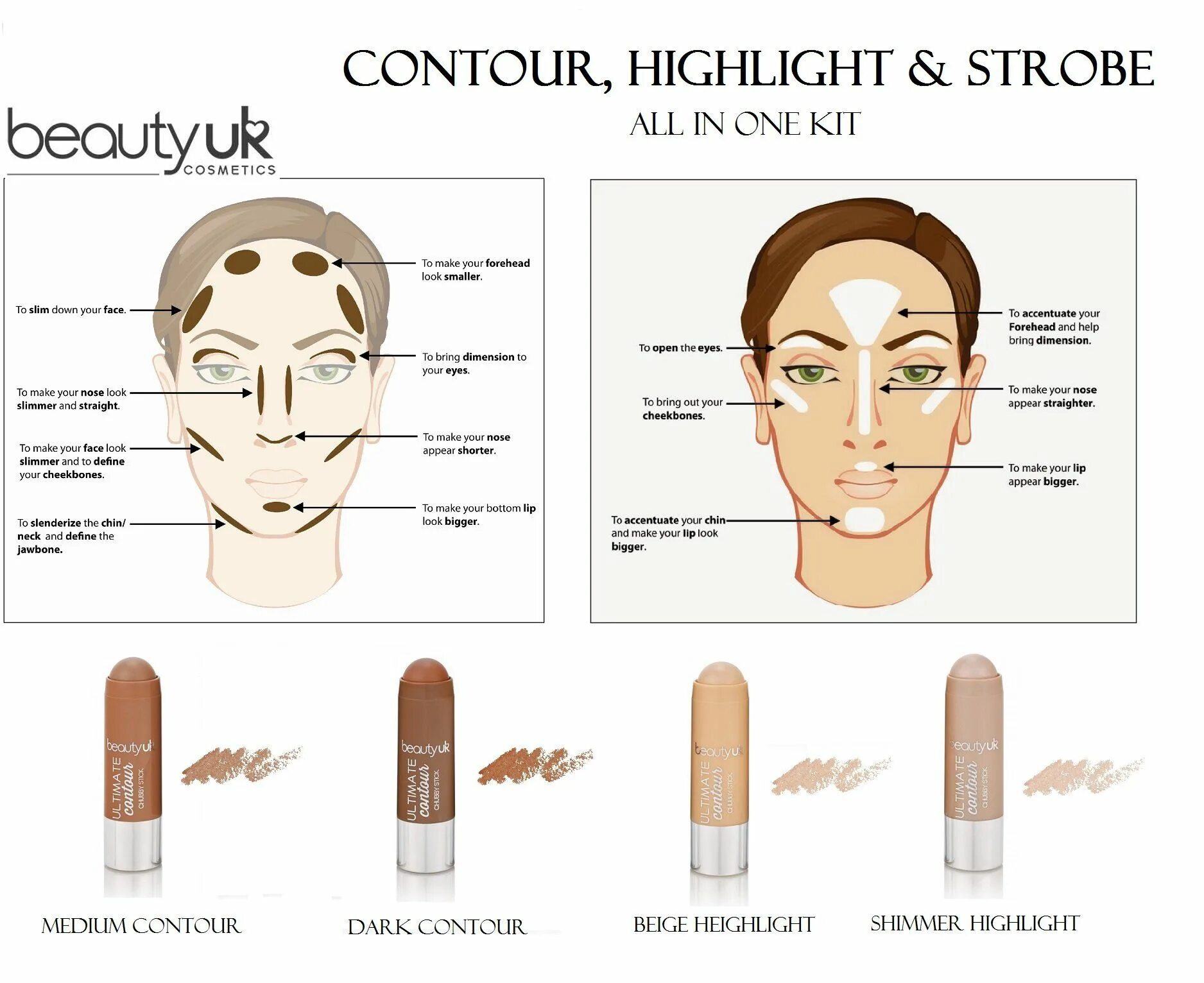 Contouring strobing