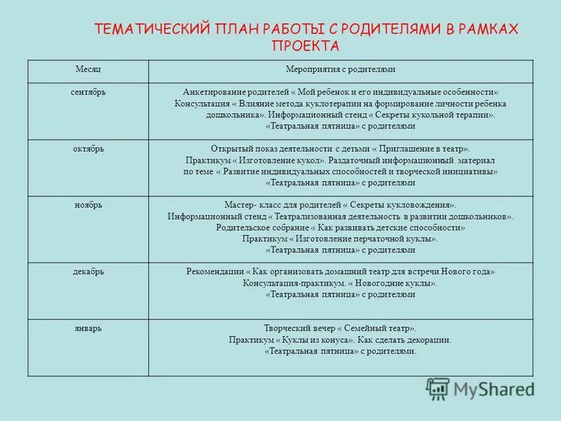 Мероприятия с родителями средняя группа