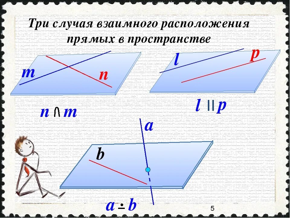 Какое взаимное расположение прямых на плоскости. Взаимное расположение прямых в пространстве. Взаимное расположение прямых, прямой и плоскости.. Три случая взаимного расположения прямых в пространстве. Три случая взаимного расположения прямой и плоскости.