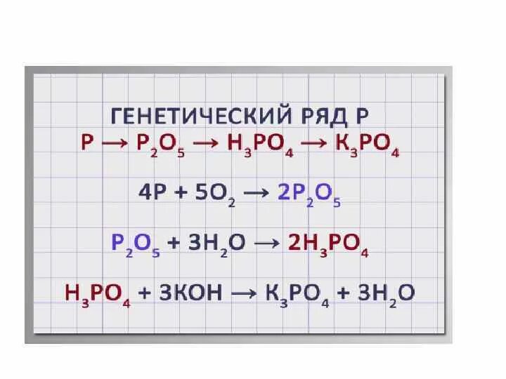 Р р2о3 р2о5 н3ро4. Генетический ряд фосфора. Генетическая цепь фосфора. Генетический ряд фосфора с уравнениями.