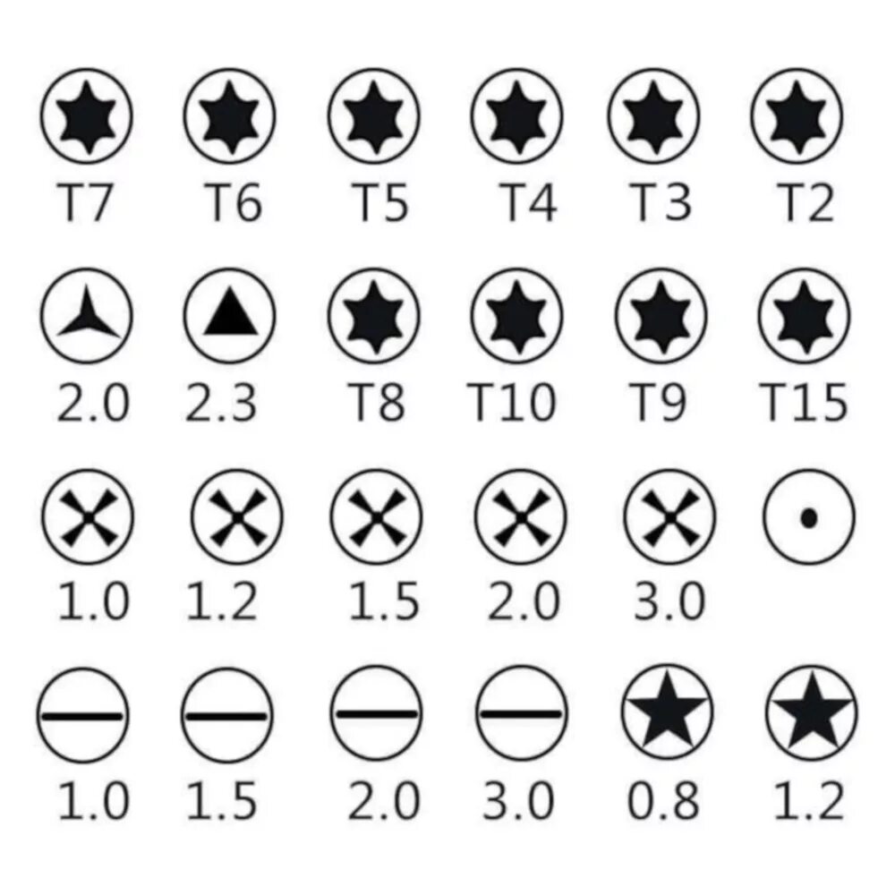 Обозначение отверток. Маркировка отверток с3 шлицами. Обозначение отверток. Типы бит для отверток. Маркировка бит для отвертки.