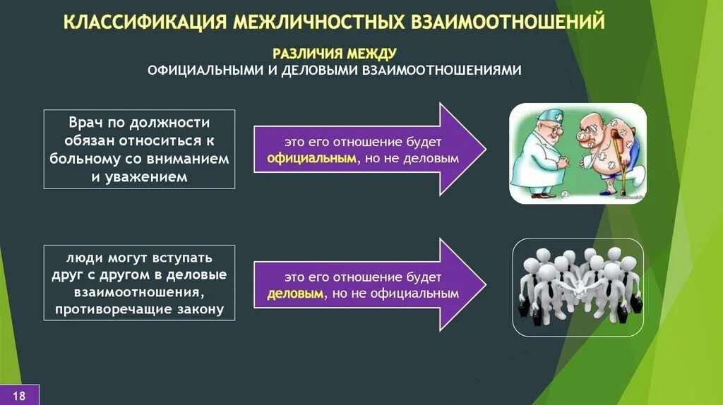 Общение основа социального взаимодействия обж 9 класс. Классификация межличностных отношений. межличностные отношения. общение и межличностные отношения. классификация межличностных взаимоотношений.
