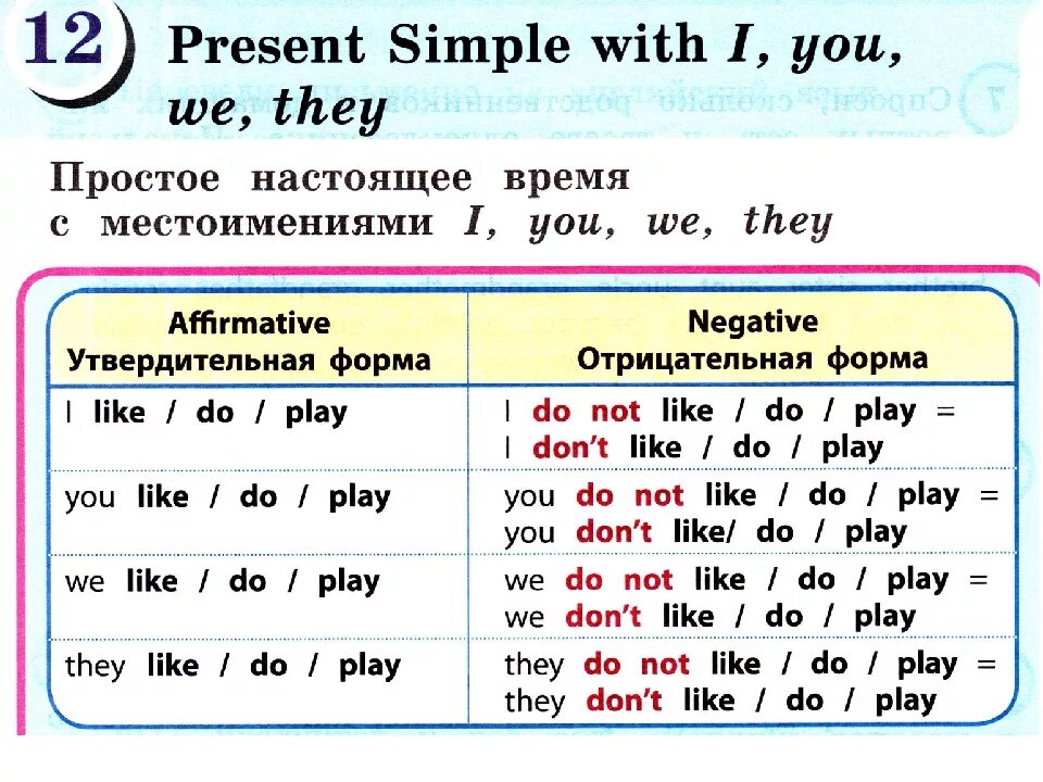 Present Continuous EasyEnglish Дзен