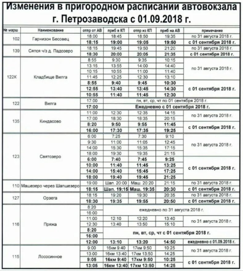 Расписание автобусов Петрозаводск автовокзал. Расписание пригородных автобусов Петрозаводск 2020 с автовокзала. Автовокзал Петрозаводск расписание пригородных автобусов