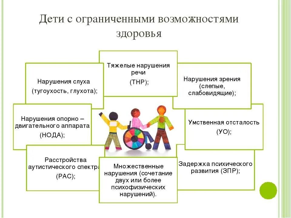 Социальная работа с детьми с ограниченными возможностями. Особенности работы с детьми с ОВЗ. Схема семья воспитывающая ребёнка с ОВЗ. Специфика образования детей с ОВЗ. Воспитание и обучение детей с ограниченными возможностями здоровья.