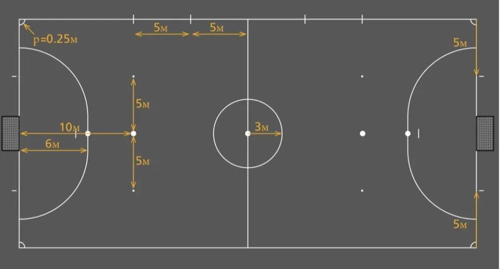 Разметка мини футбольного поля 40х20. Разметка футбольной площадки. Площадка для мини футбола Размеры. Футзал разметка. Футзал правила