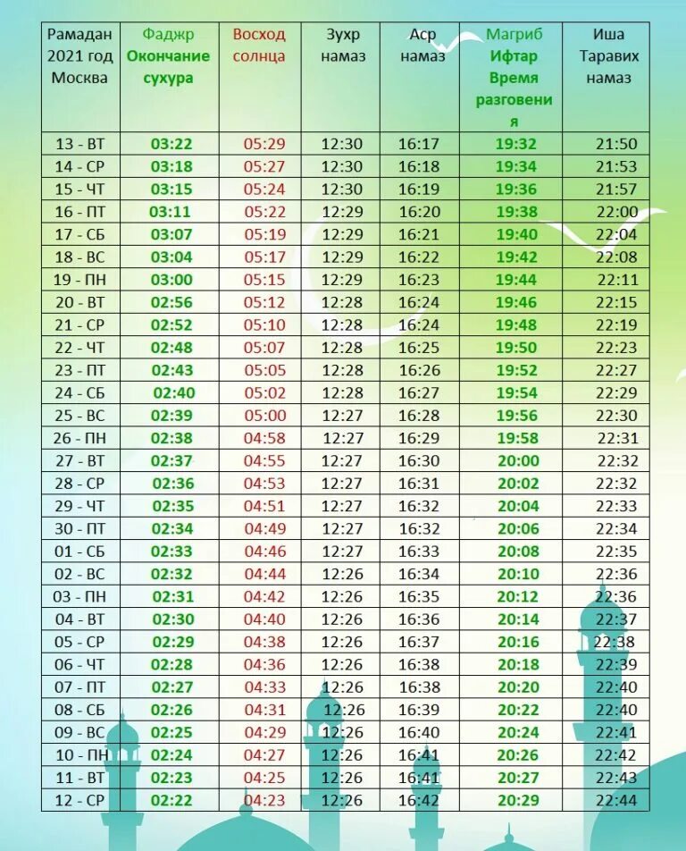 Числа начинается ураза
