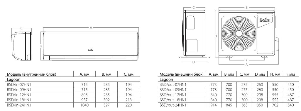 Кондиционер 7ка на какую площадь. Ширина внутреннего блока сплит-системы Ballu 24. Кондиционер Ballu 9 габариты. Внешний блок кондиционера Ballu 09. Габариты сплит системы 9 наружный блок.