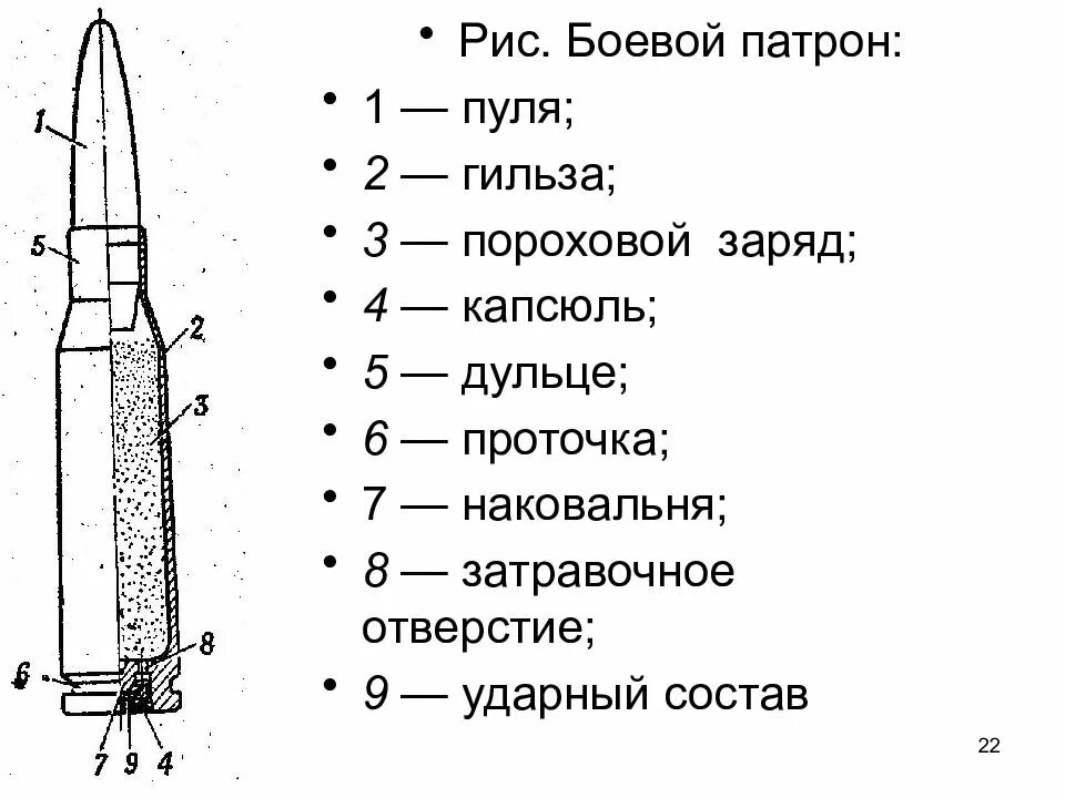 Строение гильзы 7.62. Строение патрона 5.45. Строение патрона АК 74. Схема патрона 7.62. Состав стиков detali iz chego sostoit stik