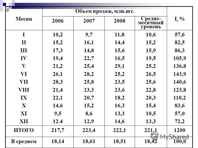 72 мес. 72 мес