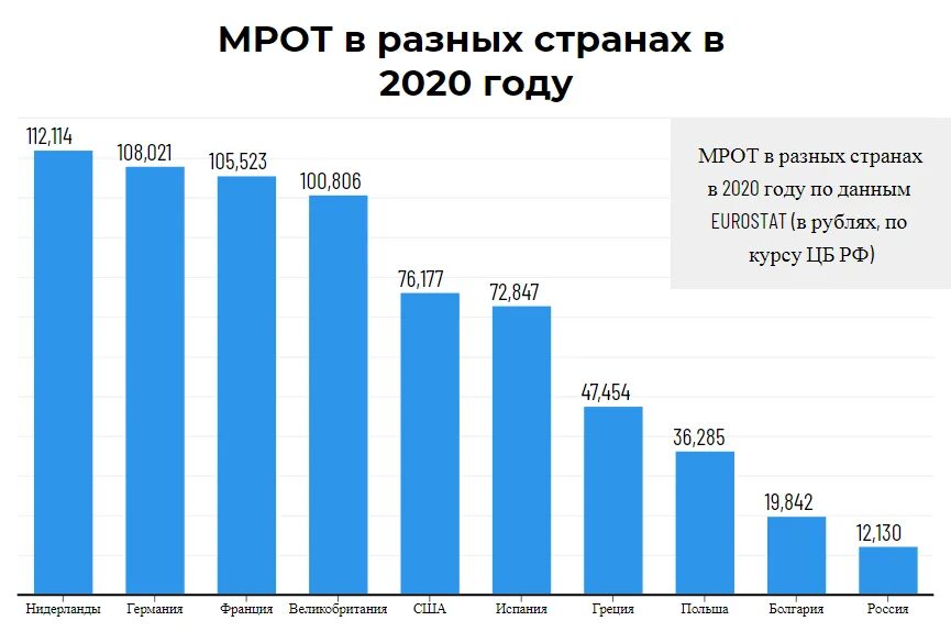 Зарплаты снг