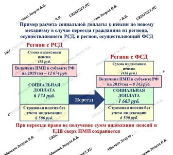 Северная пенсия при переезде на юг