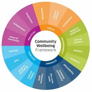 Well being