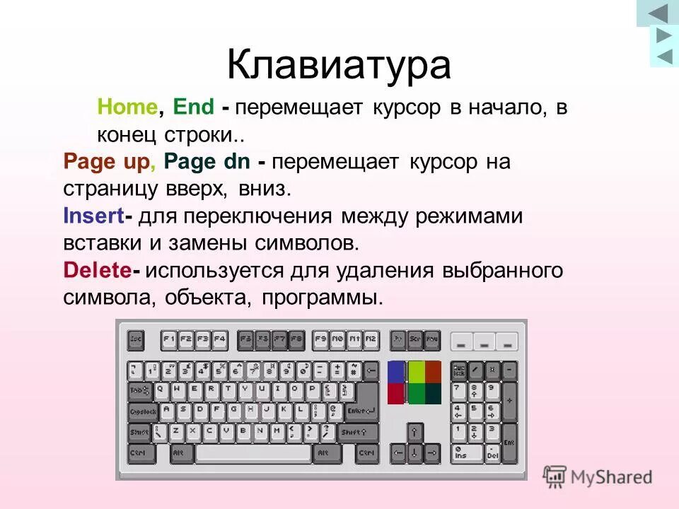 Показать нажимаемые клавиши. Текст для печатания на клавиатуре. Клавиша клавиатуры. Клавиши перемещения курсора на клавиатуре. Нажатие на клавиатуру.