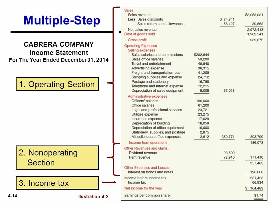 Multiple Step Income Statement. Income Statement example. Prepare a multiple-Step Income Statement. Single Step Income Statement.