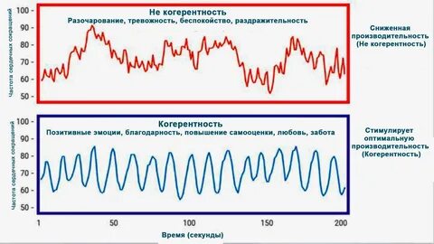 Снизить ритм