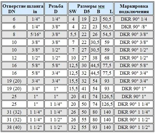 Сверло под резьбу g1. G1/4 диаметр сверла. G1/2 диаметр сверла. Диаметр отверстия под резьбу 1/2 дюйма Трубная резьба. М3 какое отверстие