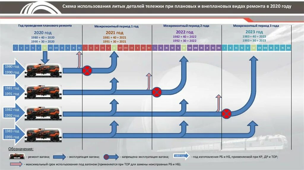 Повышенный срок службы. Срок службы литых деталей тележки грузовых вагонов. Срок службы литых деталей тележек вагонов. Срок службы вагона грузового. Срок службы пассажирского вагона.