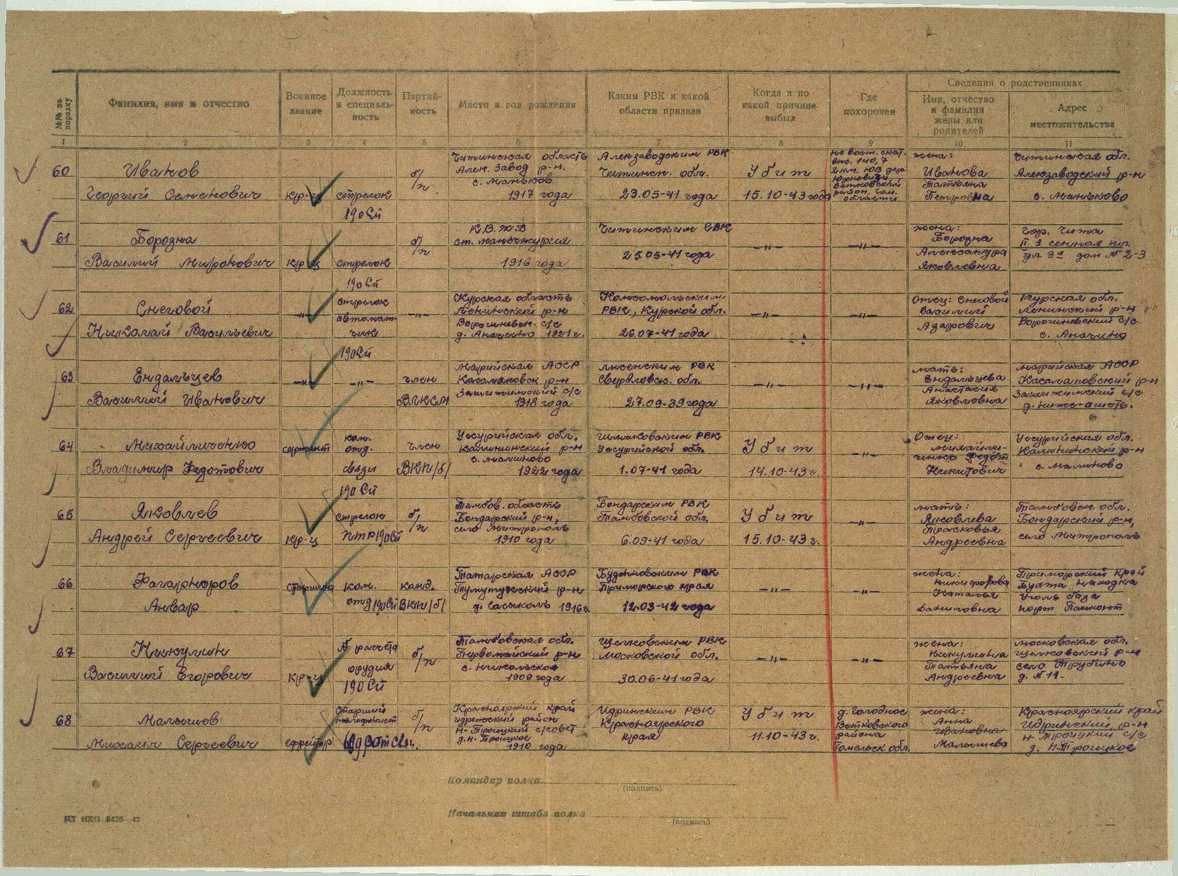 Списков личного состава воинской части. Донесение о безвозвратных потерях. Донесение о безвозвратных потерях дивизии. Донесение о безвозвратных потерях 9560. Военный список.