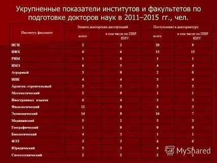 Код факультета