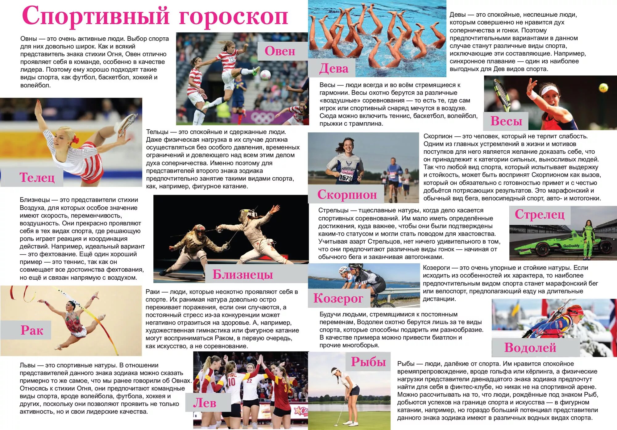 Подбери пиктограмму зимние виды. Какой вид спорта подойдет. Какие виды спорта подходят для девочек. Кирие виды спорта подойдкт мне. Какой спорт подходит знакам зодиака.