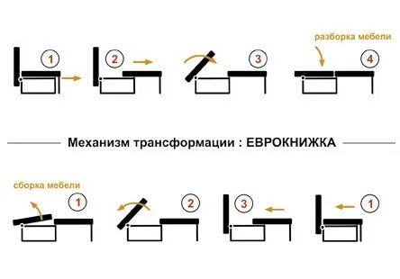 Механизмы раскладывания дивана «диван танго-макси». Диван аккордеон схема раскладывания. Диван типы механизмов раскладывания. Диван еврокнижка механизм раскладывания. Как называются механизмы диванов