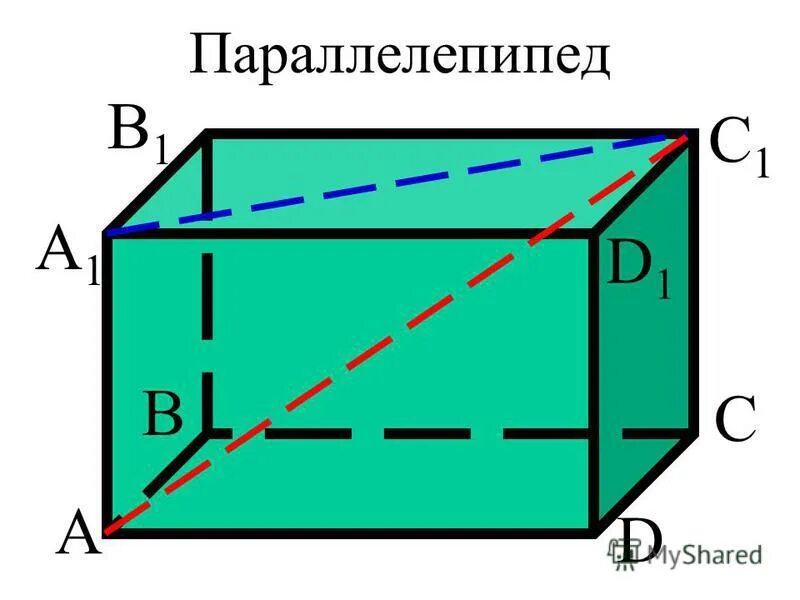 Куб является параллелепипедом