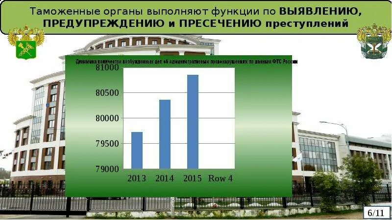 Пресечение таможенных правонарушений. Нарушение таможенных правил. отделы по делам о нарушении таможенных правил. виды правонарушений в таможенной сфере.. нарушение таможенных правил пример.