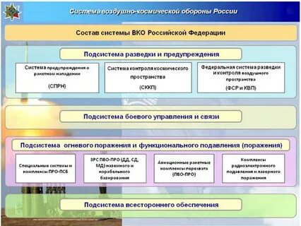 Состав системы про