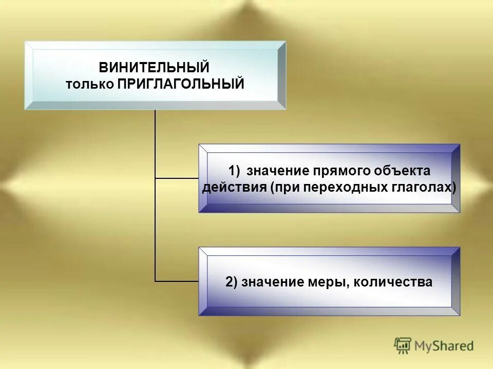 Значение прямого объекта. Значение объекта преступления. Значение предмета преступления для квалификации деяний. Значение прямого объекта. Непосредственный объект.