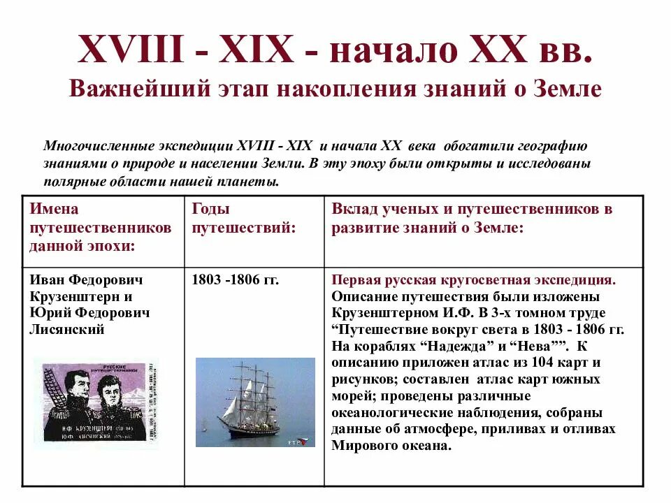 Как люди открывали землю класс. Как люди открывали и изучали землю. как люди открывали землю 5 класс. таблица по теме как люди открывали и изучали землю. этапы накопления знаний о земле.