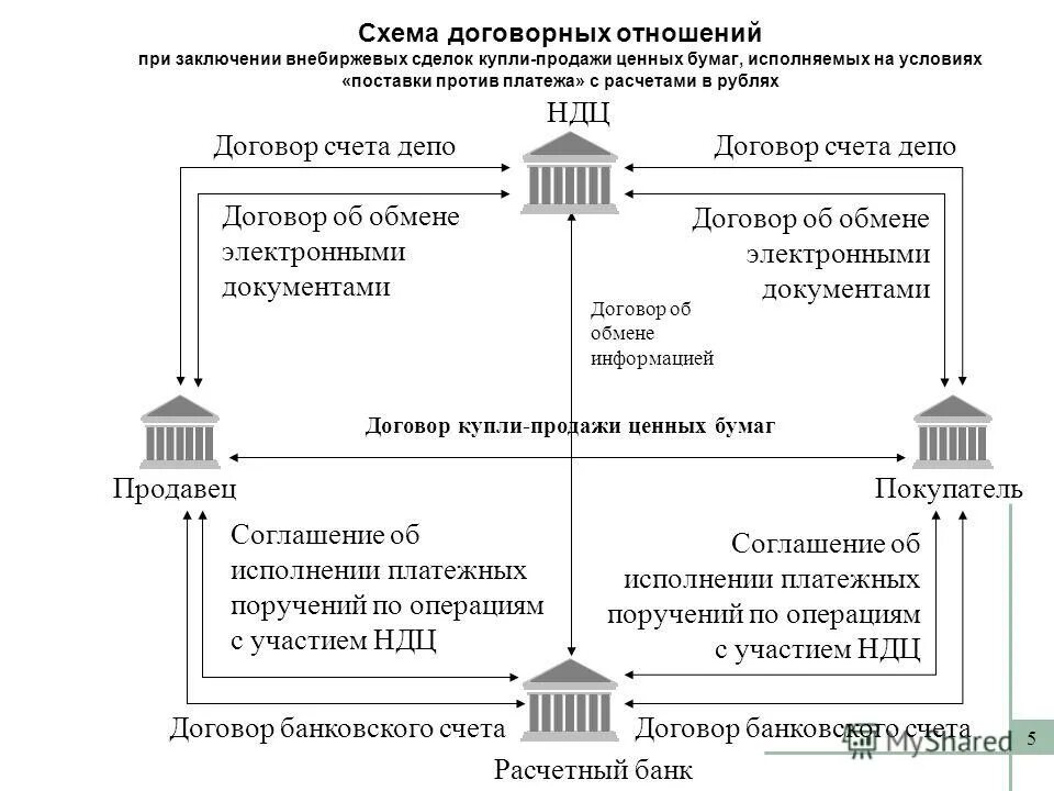 схема для заключения договора купли-продажи. в банках расчетный и другие. коммерческий счет в банке. в банках расчетный и другие. списание комиссии банка проводки 1с 8.