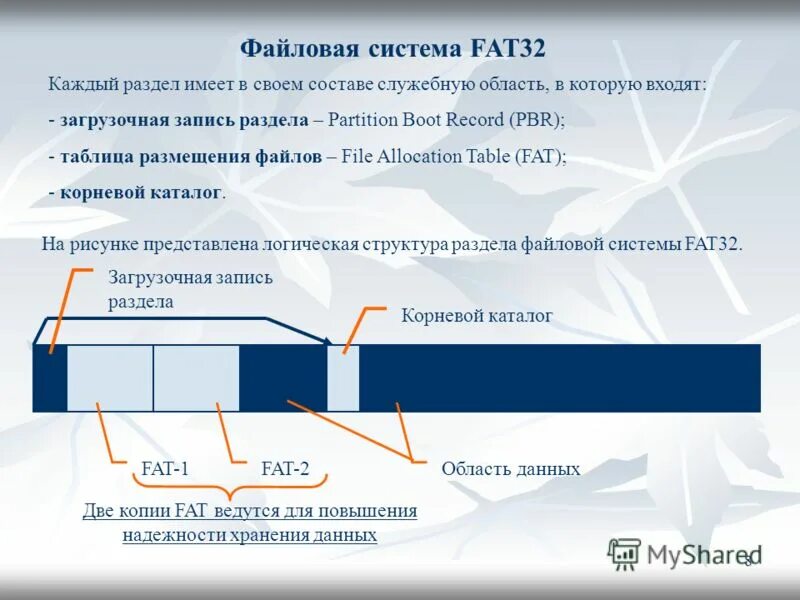 Fat32 кластер. Объем кластера фат 32. Файловая система fat32. Плюсы и минусы файловых систем. Файловая структура виндовс.