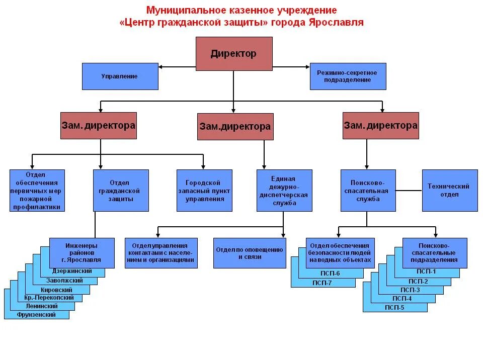 Центр по обслуживанию муниципальных учреждений