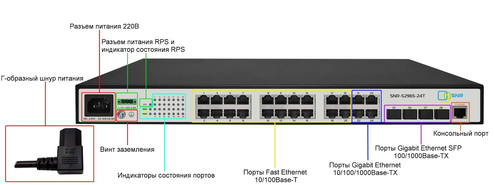 Сетевое подключение порты. QSW-6510. Управляемый коммутатор 5 портов d-link схема подключения. Свитч 24 порта схема. 24 Портовый коммутатор с POE D link.