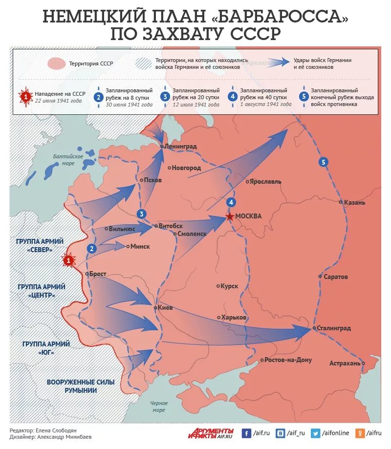 Гитлеровский план барбаросса. План нападения на СССР В 1941. План нападения Германии на СССР. Схема нападения Германии на СССР. Карта 2 мировой войны план Барбаросса.