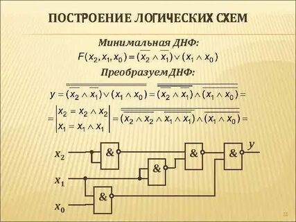 Построение схем логических функций