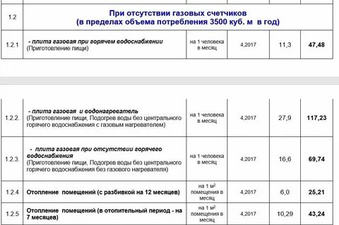 Сайт горгаза симферополь