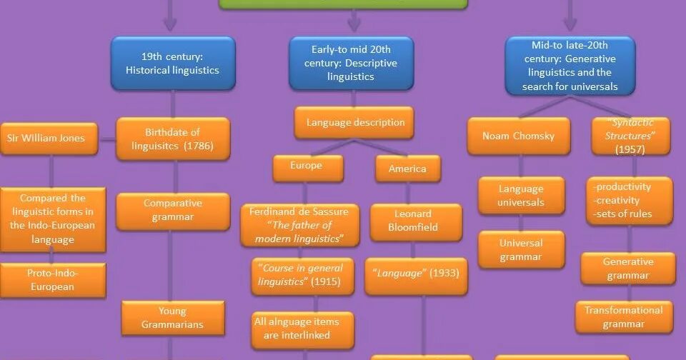 Американский английский история. Луи брайль шрифт для слепых. Языки программирования фон. 19 на русском языке. Language 19.