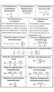 Какими величинами определяется электроемкость