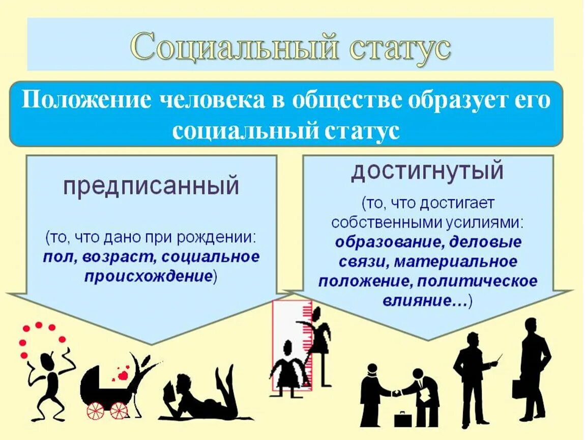 В обществе человека определенного. Социальный статус это в обществознании. Социальный статус личности. Социальное положение в обществе. Социальное положение человека в обществе.