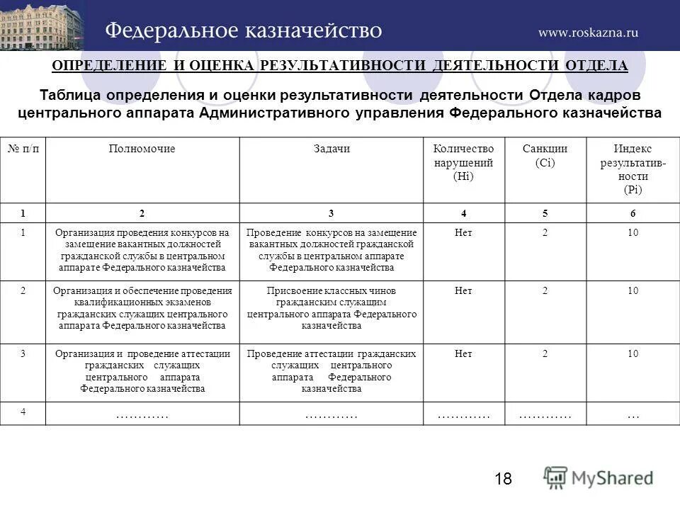 Задачи казначейства