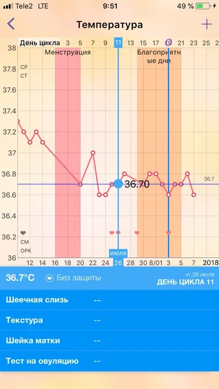 Повышение овуляции. Графики БТ С двойной овуляцией. Базальтовая температура график. Двойная овуляция на графике базальной. График с двумя овуляциями.