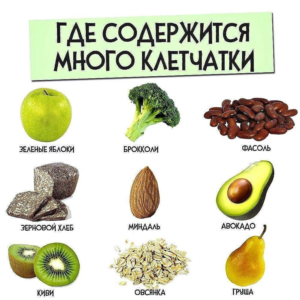 Нерастворимая клетчатка продукты. Высокое содержание клетчатки. Продукты с большим содержанием пищевых волокон. В каких продуктах содержится клетчатка. Продукты с высоким содержанием волокон клетчатки.