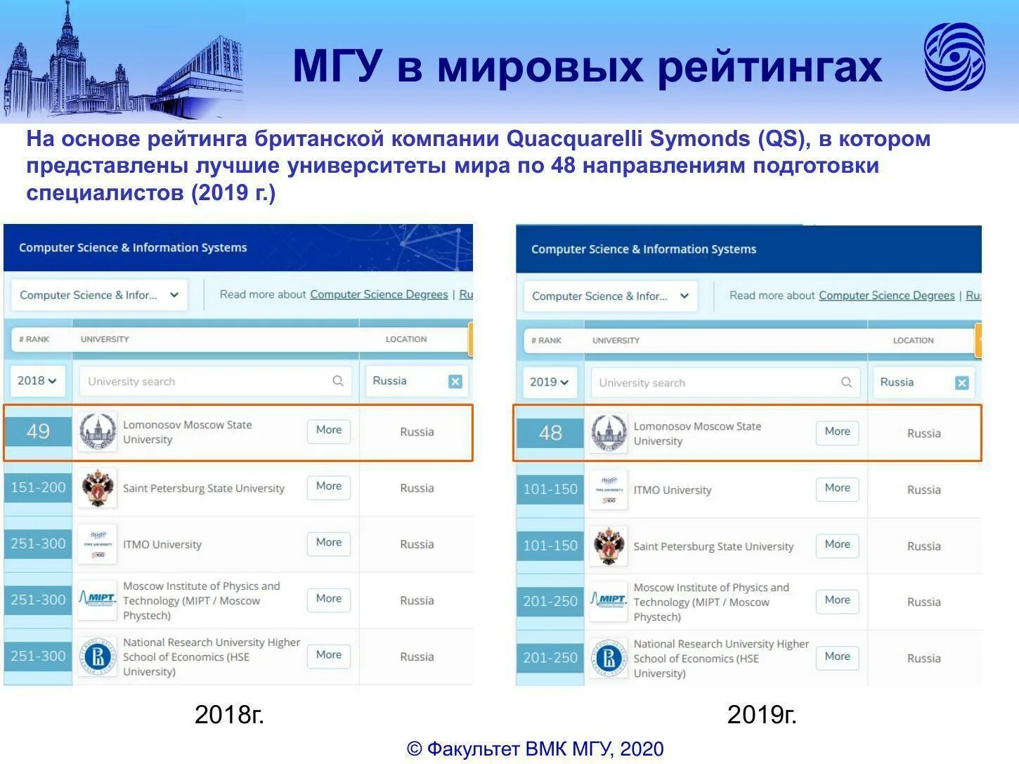 Вычислительная математика и кибернетика. Факультет вычислительной математики и кибернетики. Вычислительная математика и кибернетика МГУ. Факультет вычислительной математики и кибернетики МГУ специальности.