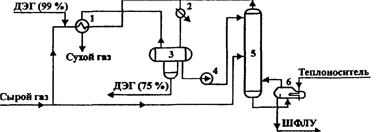 Дэг расшифровка. Низкотемпературная ректификация газа схема. Низкотемпературная конденсация газа схема. Схема установки низкотемпературной ректификации (НТР). Схема установки низкотемпературной конденсации газа.