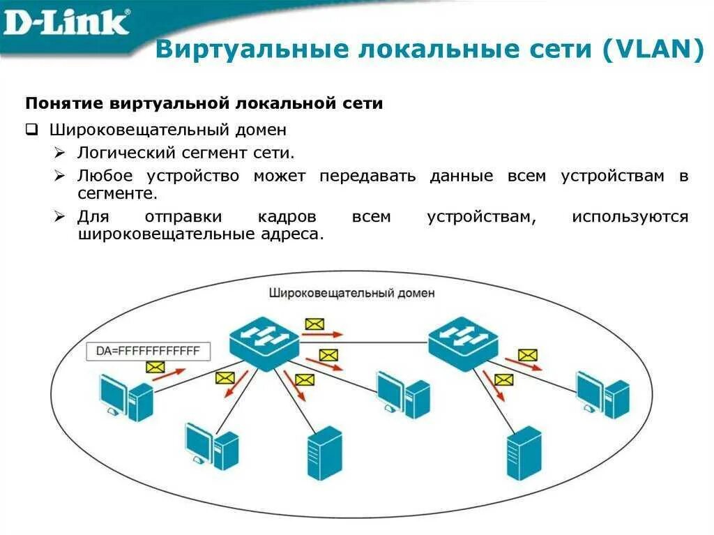 Сегмент локальной сети. Виртуальные локальные сети vlan. логическая топология сети с vlan. виртуальная локальня сет. технология виртуальных локальных сетей.